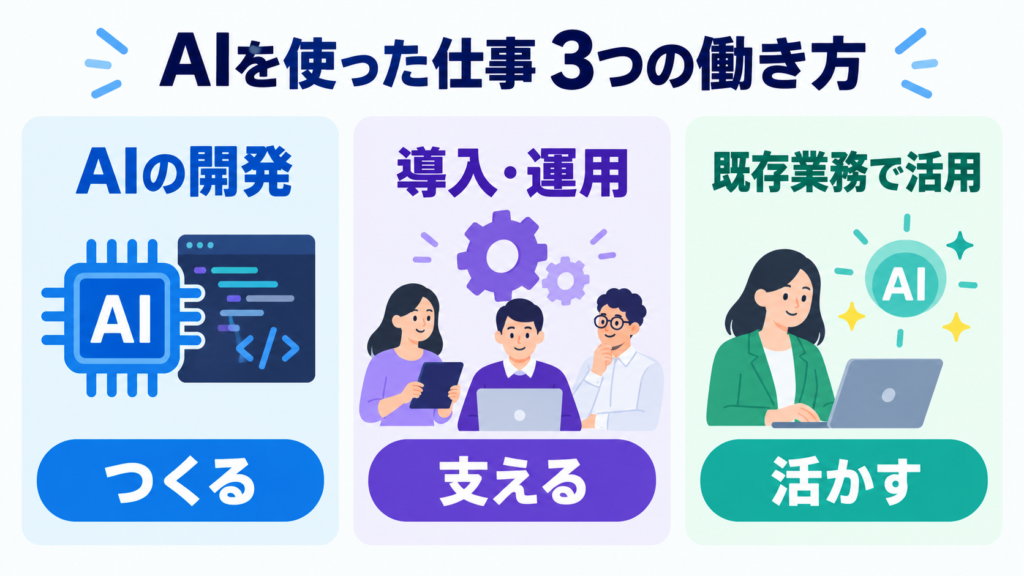 AIを使った仕事とは？3つの働き方を理解しよう