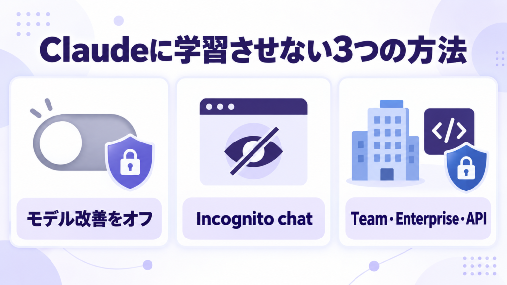 Claudeに学習させない3つの方法