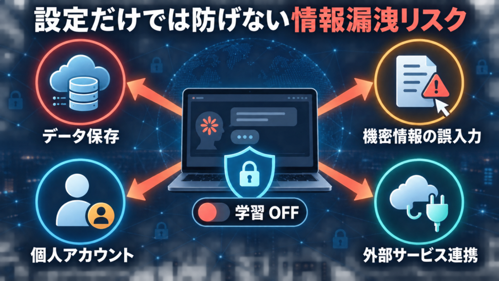 設定だけでは防げない情報漏洩リスク