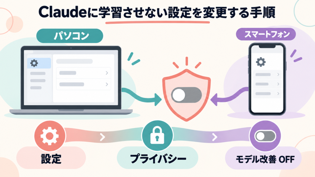 Claudeに学習させない設定を変更する手順