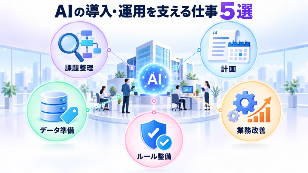 AIの導入・運用を支える仕事5選