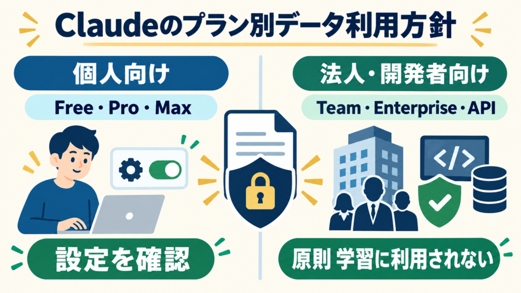 Claude利用時に知っておきたいデータ利用規約