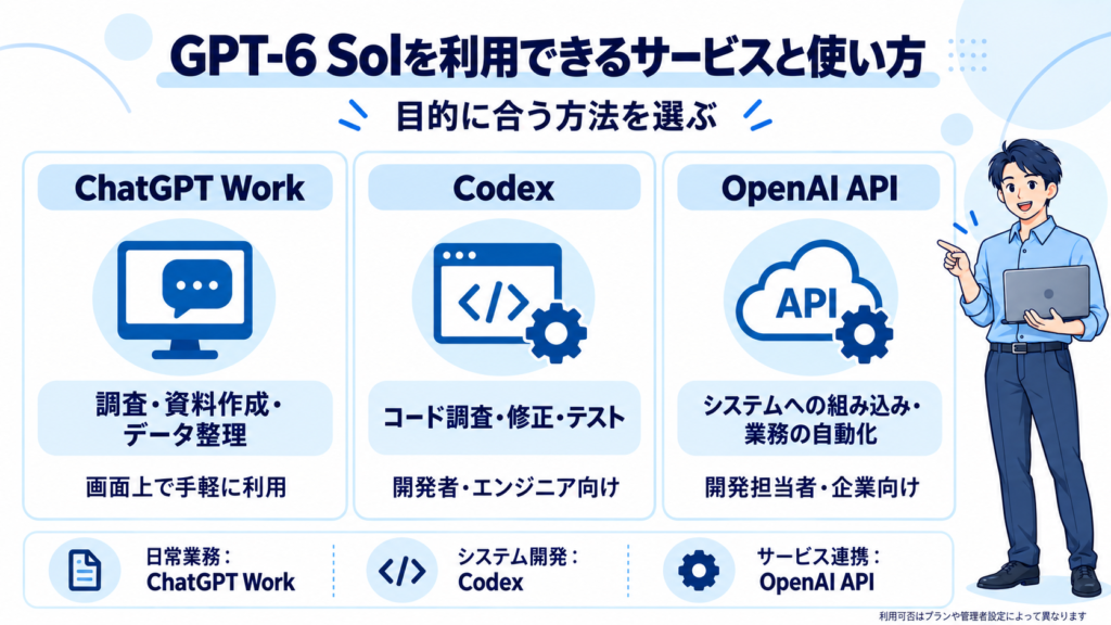 GPT-6 Solを利用できるサービスと使い方