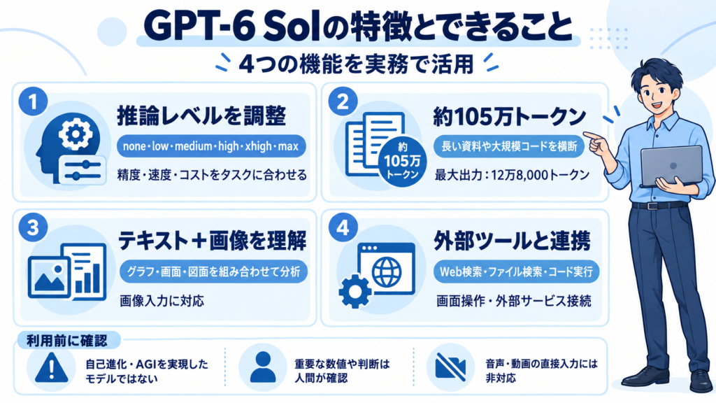 GPT-6 Solの特徴とできること
