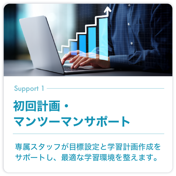 初回計画・マンツーマンサポート