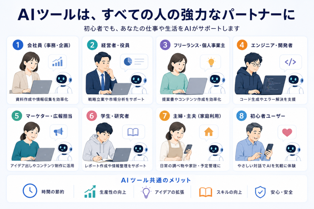 Claude Coworkはどんな人におすすめ？の画像