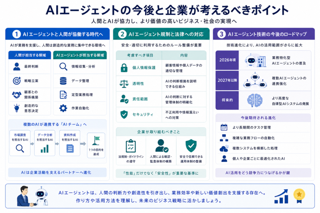 AIエージェントの未来｜2026年以降の進化予測の画像