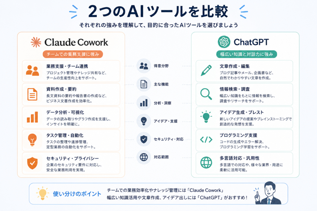Claude CoworkとChatGPTの違い｜どちらを使うべき？の画像