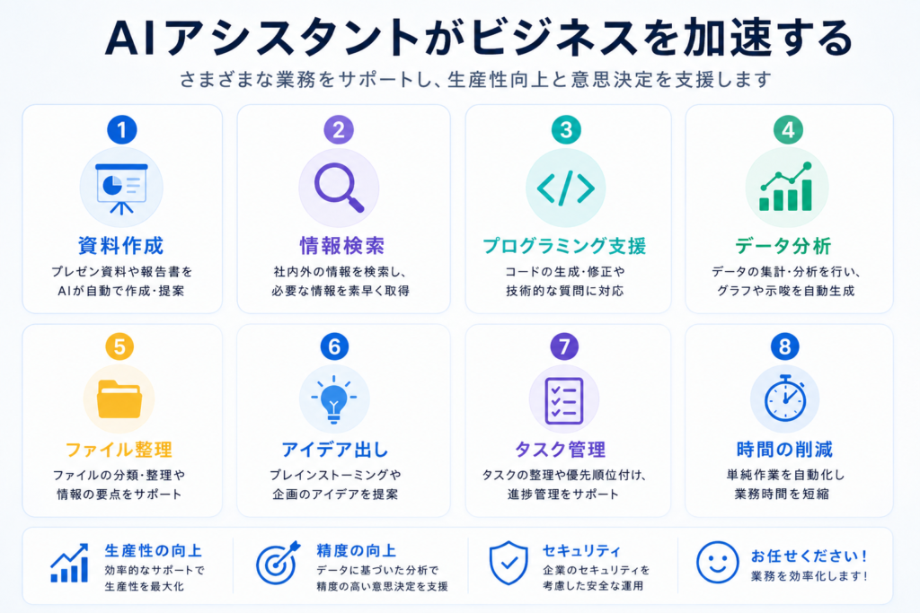 Claude Coworkでできること8選｜業務効率化を実現する主な機能の画像