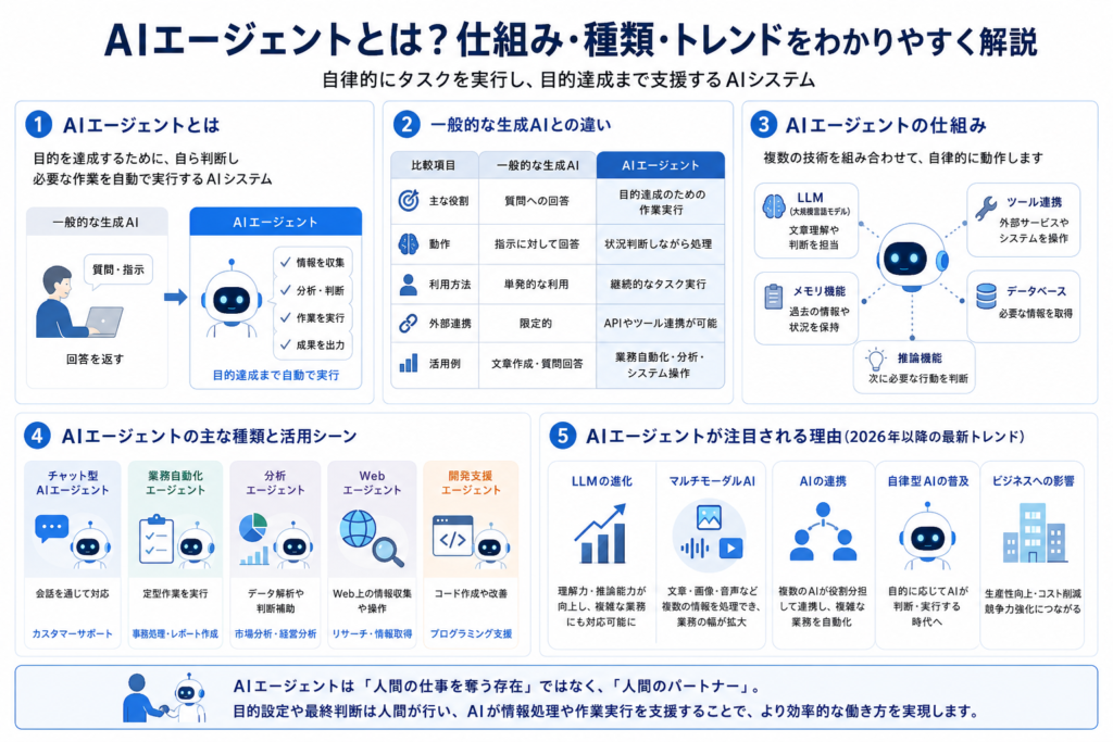 AIエージェントとは？作り方を理解する前に基本概念を解説の画像