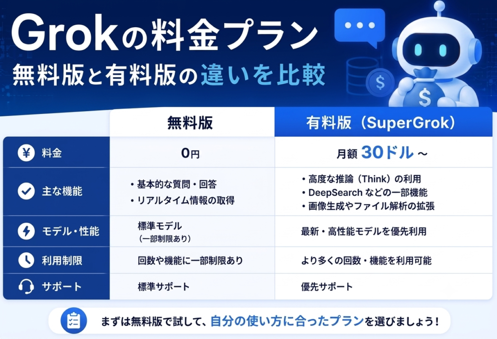 Gorkの料金プランと書かれた画像