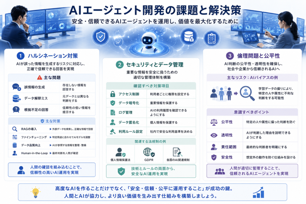 AIエージェント開発で注意すべき課題と解決策の画像