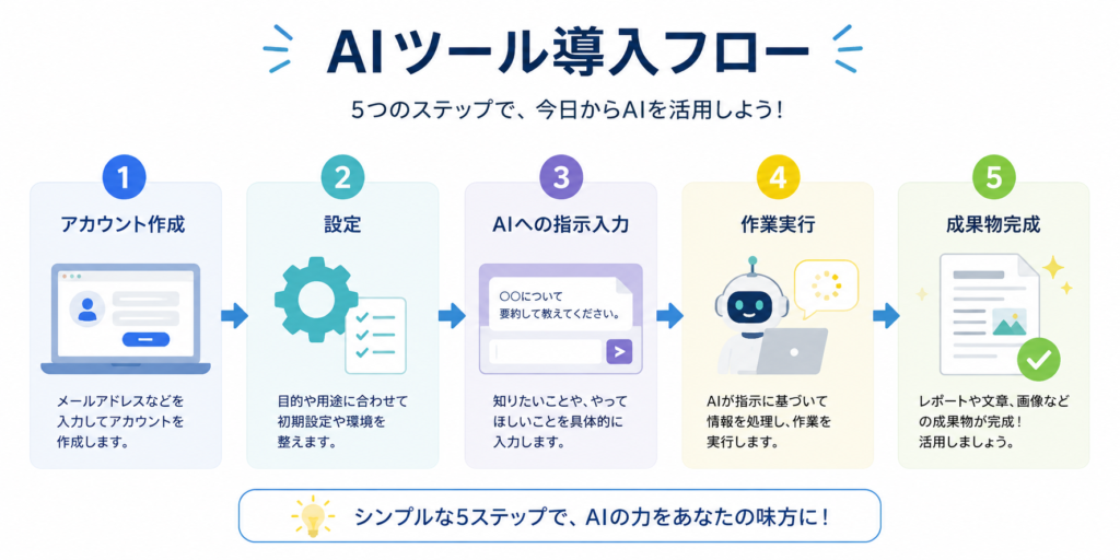 Claude Coworkの使い方｜導入から基本操作まで解説の画像