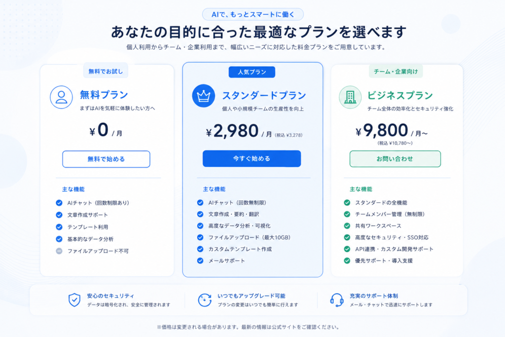 Claude Coworkを利用するために必要なプランの画像