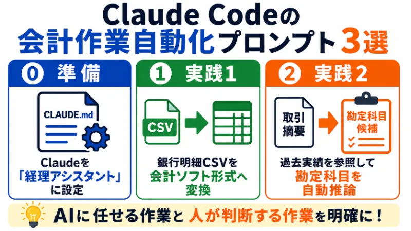 Claude Codeの会計作業自動化プロンプト3選