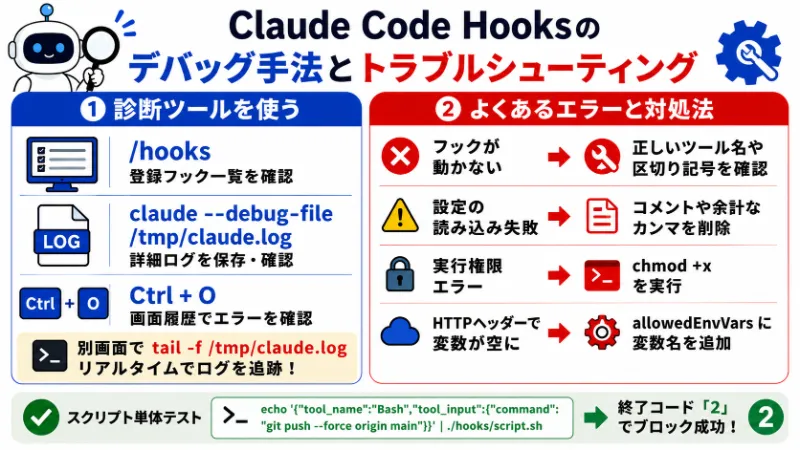 Claude Code Hooksのデバッグ手法とトラブルシューティング