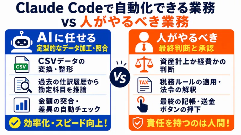 Claude Codeで自動化できる業務 vs 人がやるべき業務