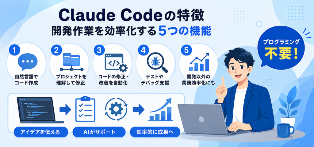 特徴の画像