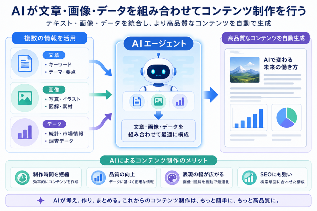 AIブログ記事ツールの2026年最新トレンド｜AIライティングの未来の画像
