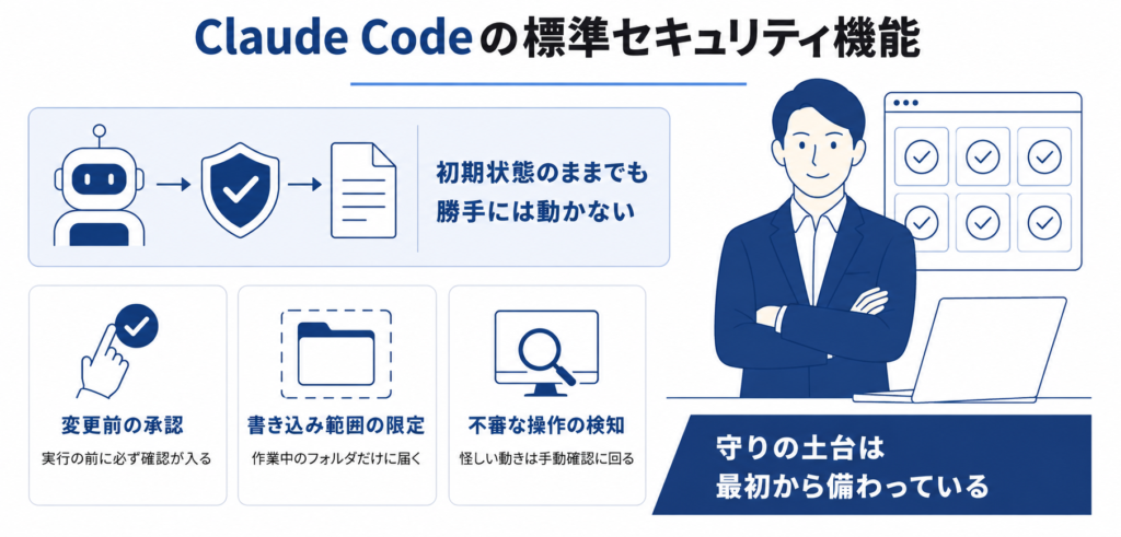 Claude Codeのセキュリティ設定を始める前の基礎知識