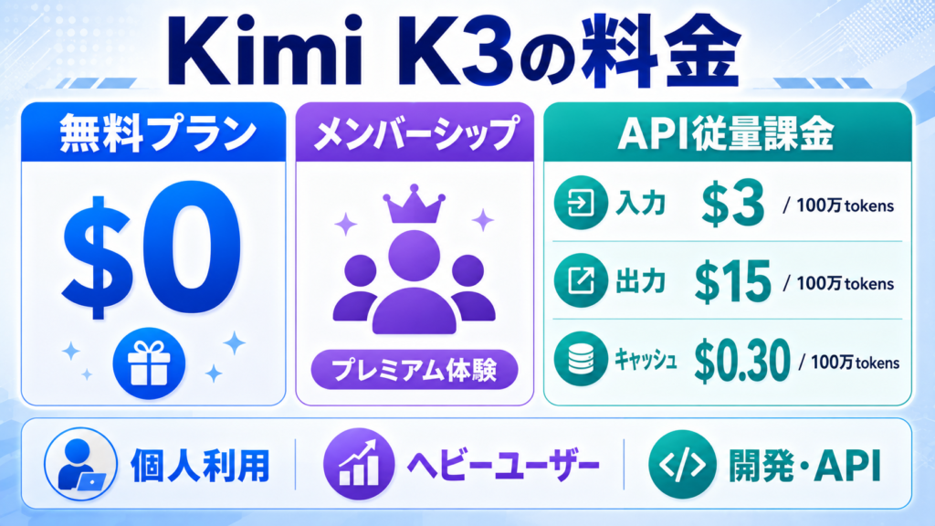Kimi K3の料金｜無料・有料プランとAPI料金を解説の画像