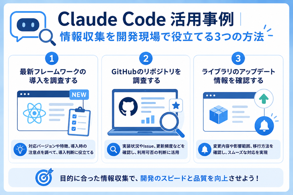 Claude Code 活用事例の画像