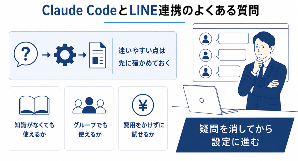 Claude CodeとLINE連携でよくある質問