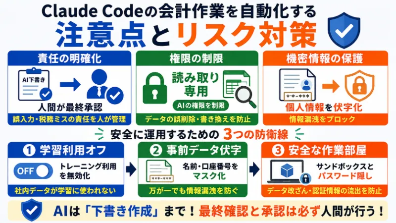 Claude Codeの会計作業を自動化する注意点とリスク対策