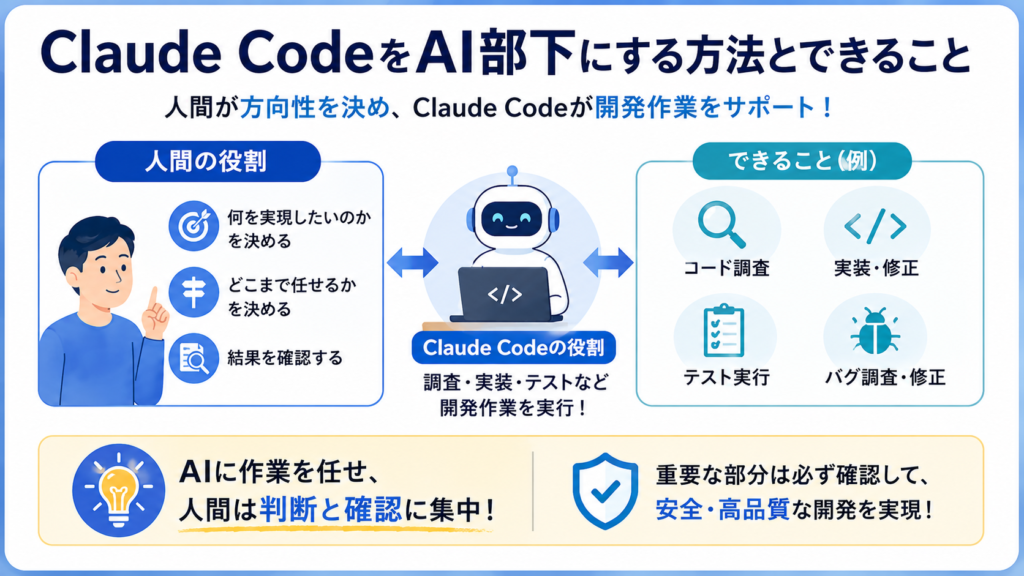 Claude CodeをAI部下にする方法とできることの画像