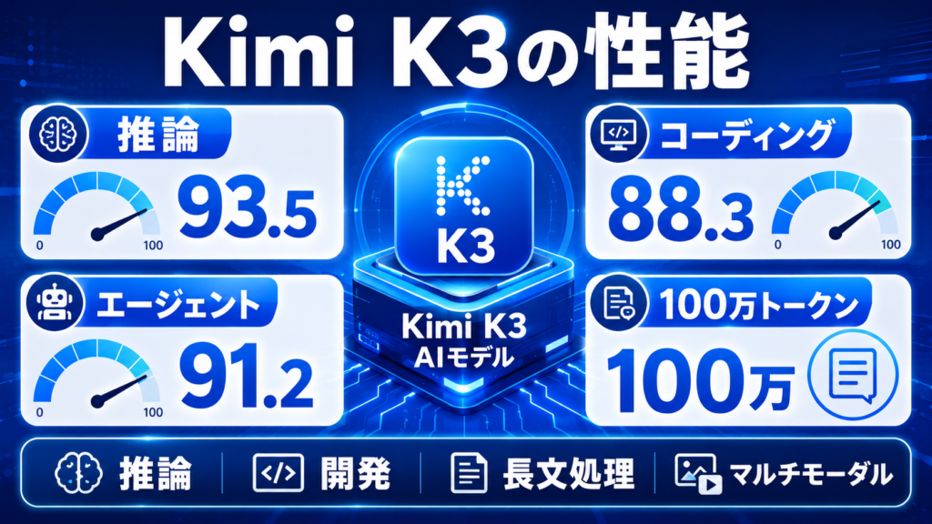 Kimi K3の性能｜ベンチマークや特徴を徹底解説の画像