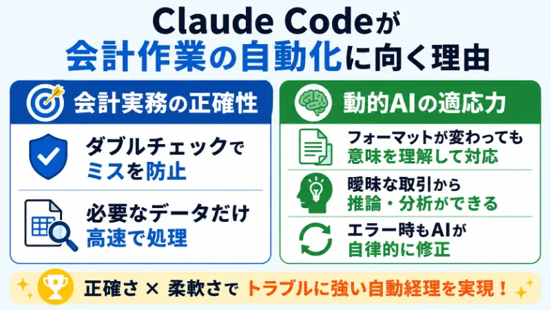 Claude Codeが会計作業の自動化に向く理由
