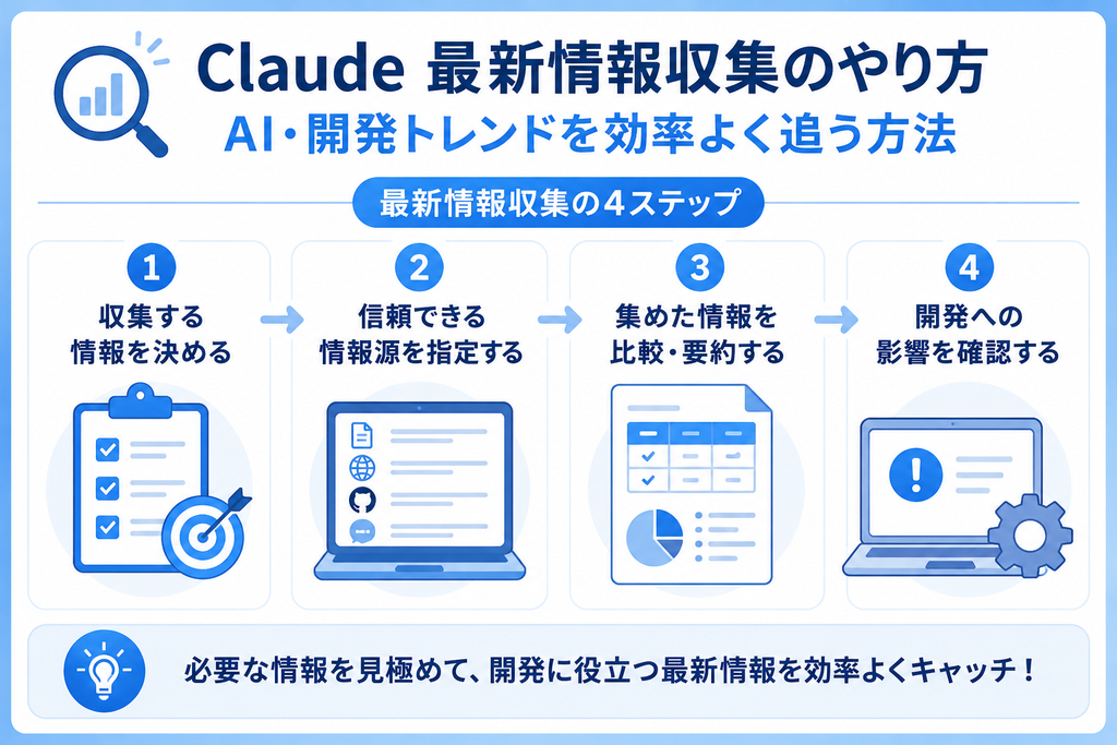 最新情報収集のやり方の画像