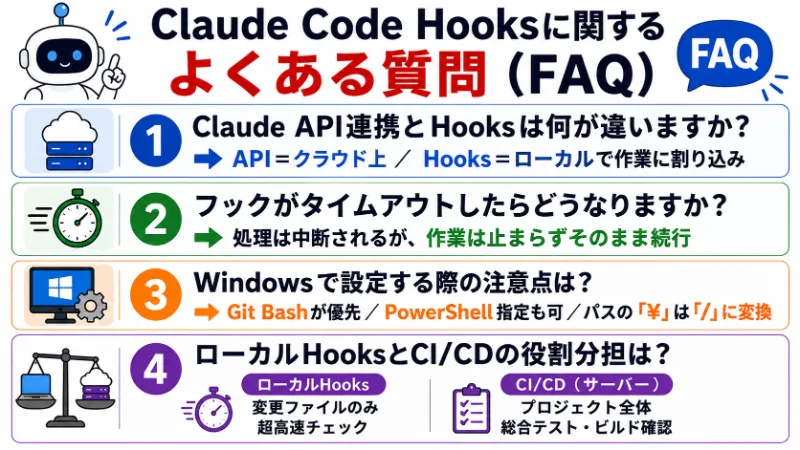 Claude Code Hooksに関するよくある質問（FAQ）