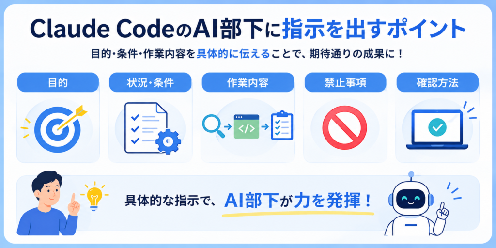 Claude CodeのAI部下に指示を出すポイントと書かれた画像