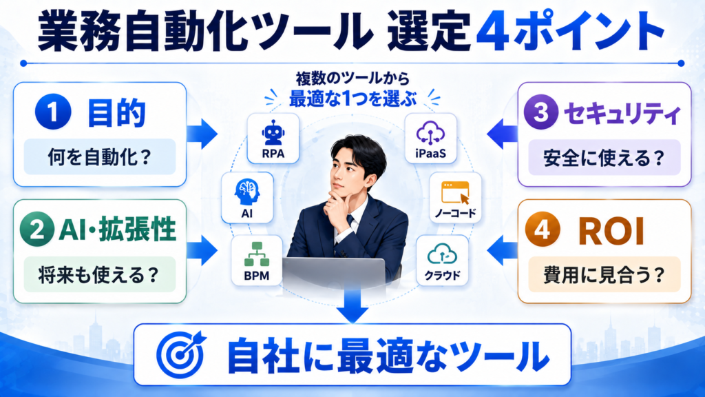 業務自動化ツール選定のポイント：2026年以降の視点の画像