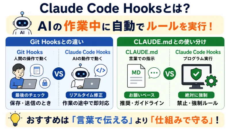 Claude Code Hooksとは？