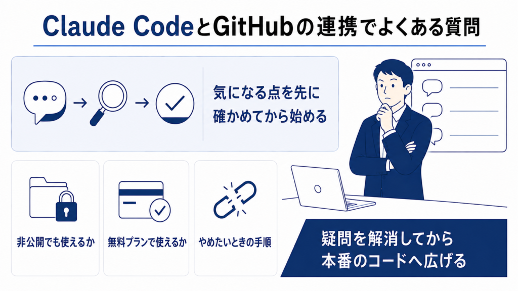 Claude CodeとGitHubの連携でよくある質問