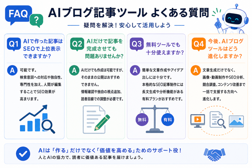 AIブログ記事ツールに関するよくある質問の画像