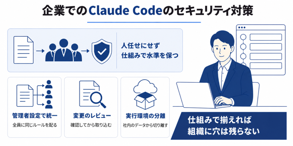 企業・チームでのClaude Codeのセキュリティ対策