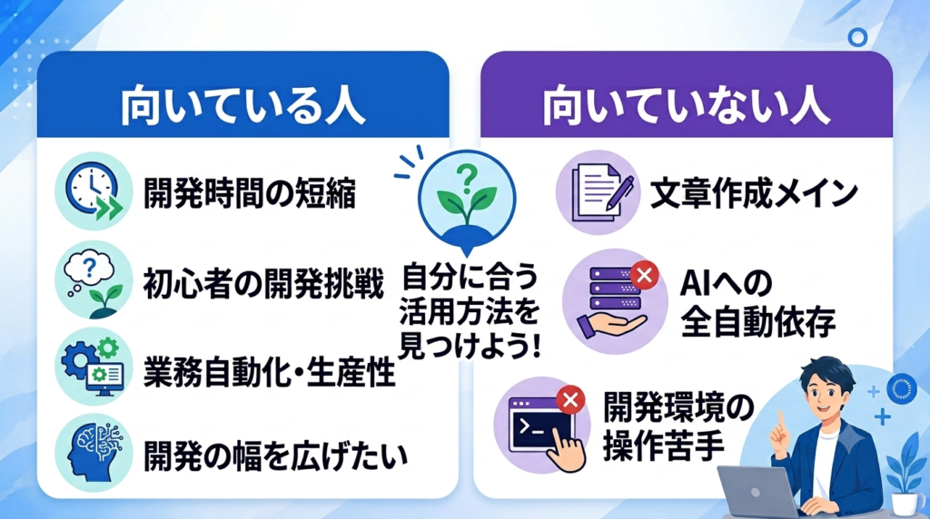 向いている人、向いていない人の画像