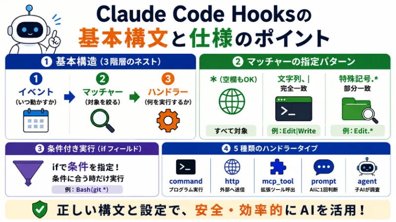 Claude Code Hooksの基本構文と仕様のポイント