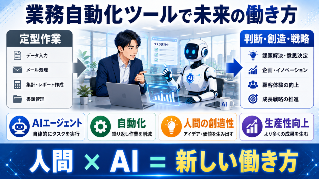 業務自動化ツールで未来の働き方をデザインするの画像