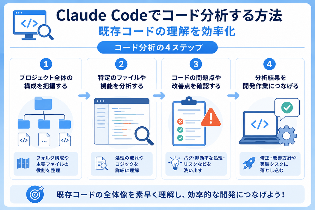 Claude Codeでコード分析する方法の画像