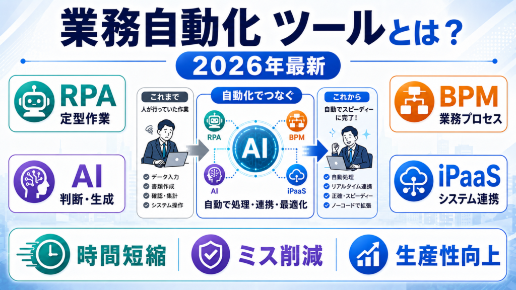 業務自動化ツールとは？基本から2026年最新トレンドまでの画像