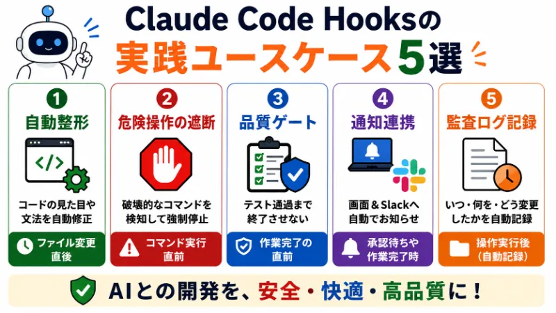 Claude Code Hooksの実践ユースケース集