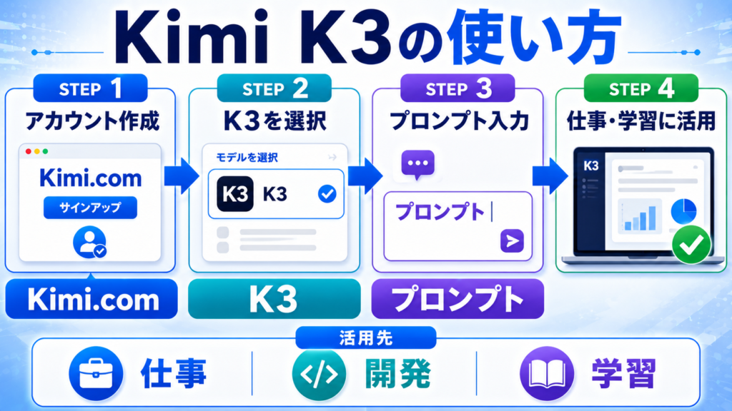 Kimi K3の使い方｜登録から実践的な活用方法まで解説の画像