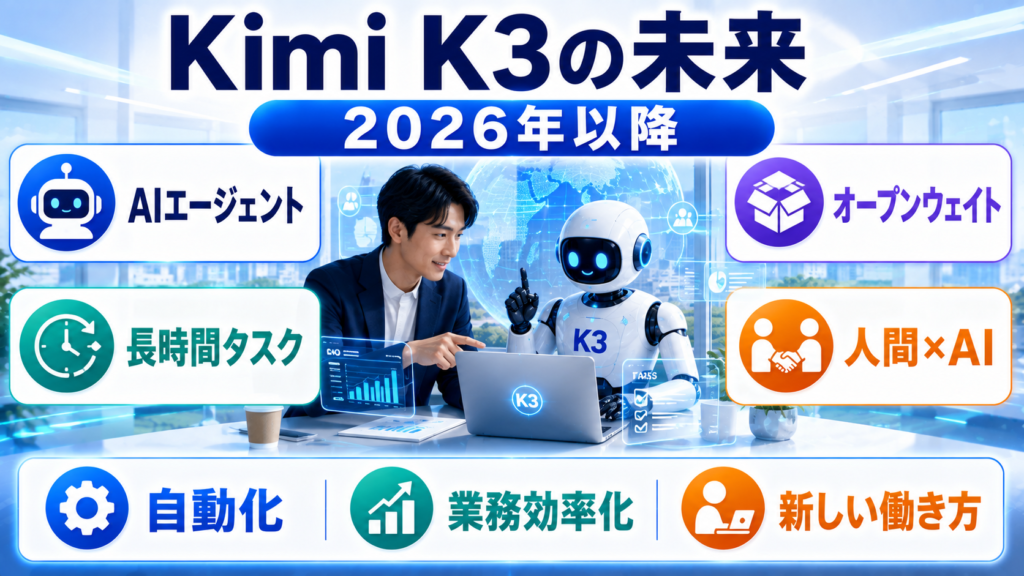 Kimi K3の未来｜2026年以降のAI市場でどう進化する？の画像