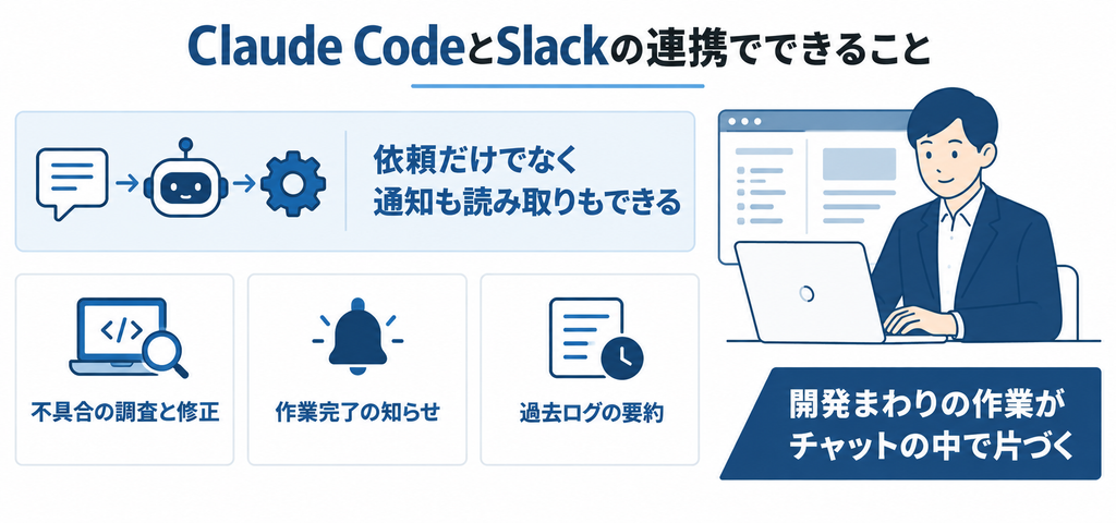 Claude CodeとSlackを連携してできること