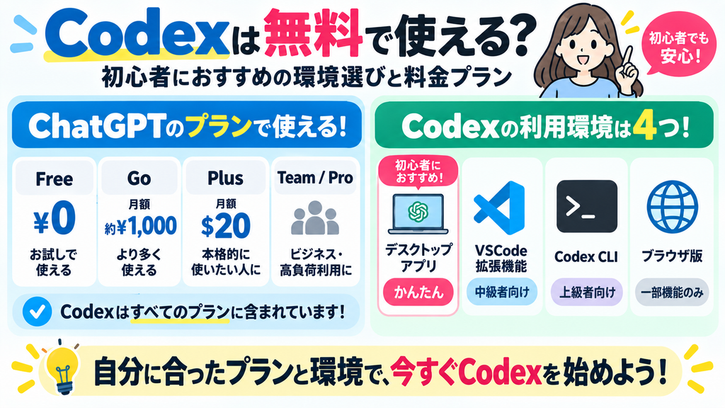Codexは無料で使える？初心者におすすめの料金プランと利用環境