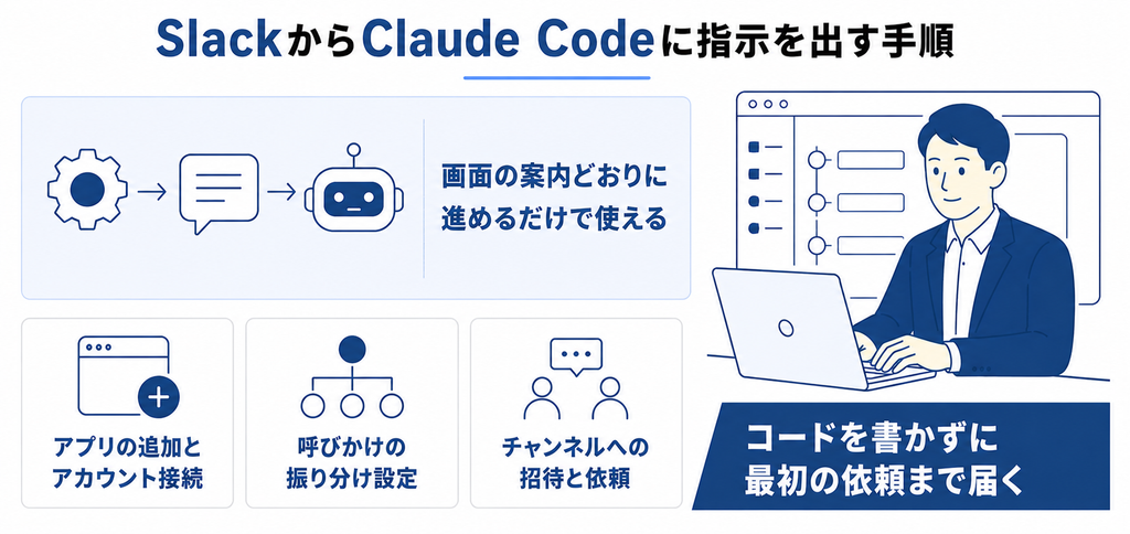 SlackからClaude Codeに指示を出すまでの手順
